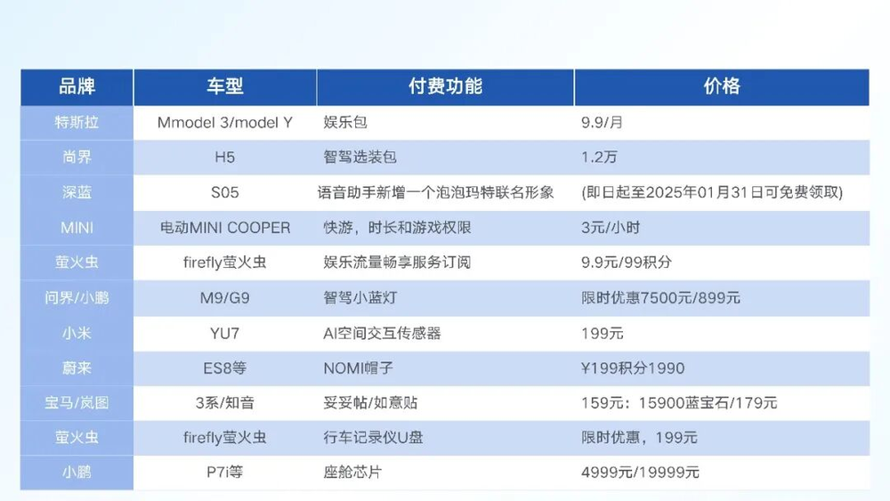 OTA“暂停”一年,车企的饼画不下去了