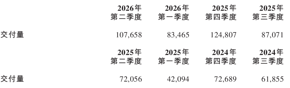 何小鹏财报会释放4大信号:智驾全面推向全球,机器人毛利率会高于汽车