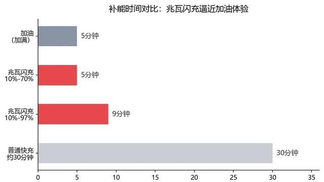 红旗拿到比亚迪最强底牌！兆瓦闪充+华为智驾，私人纯电彻底翻身-有驾