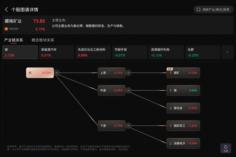 九方智投AI股票机个股图谱页面.png