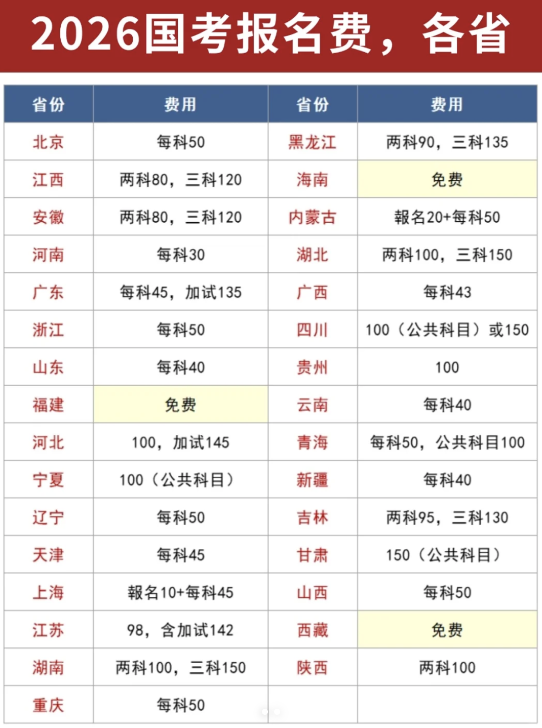 中年考公“三件套”,一年狂捞270亿?
