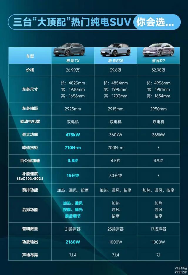 纯电续航天梯图：智界RX破800km，北京81VJ仅145km，谁在裸泳？-有驾