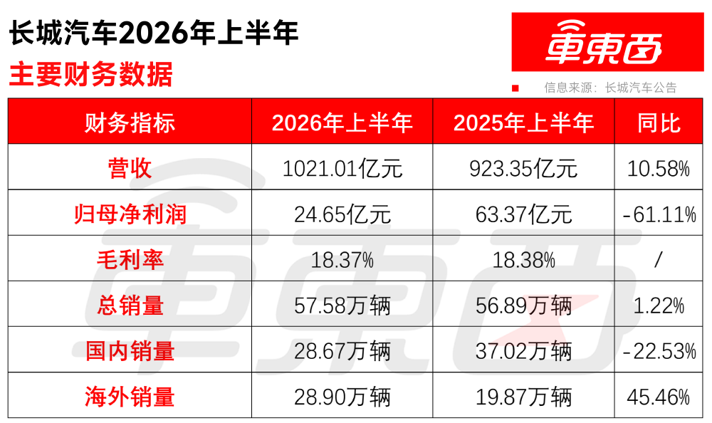奔驰首款国产大型SUV成都车展首秀!轴距超3.1米,搭Momenta智驾