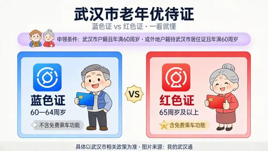 /Coze/Drive/Agent的新项目（33）/imgs/260828_15_生图/elderly_card_infographic_v2.jpg