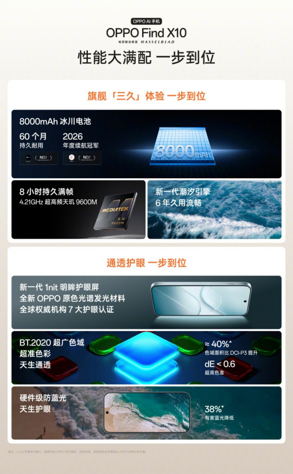 拒绝旅行照“滤镜流水线”，OPPO Find X10系列把相机装进口袋