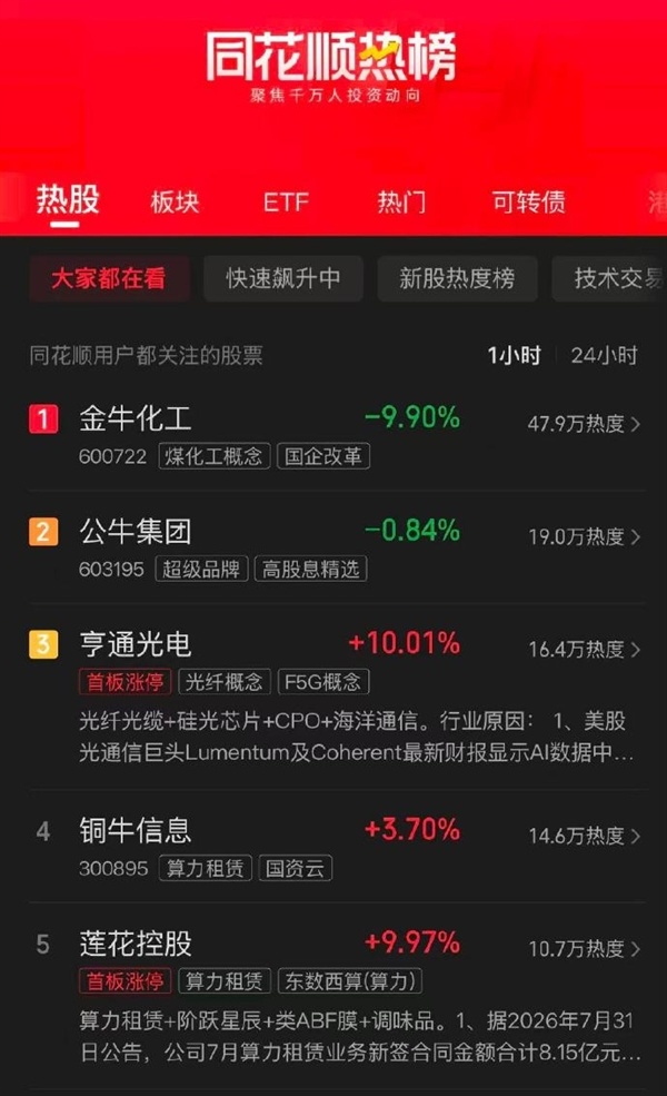 电影《牛来》带热A股牛字辈个股：公牛集团等热度持续走高