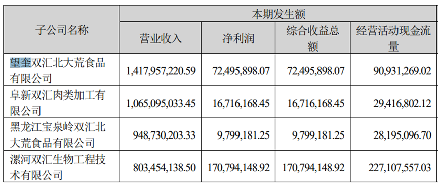 双汇发展2025年年度报告