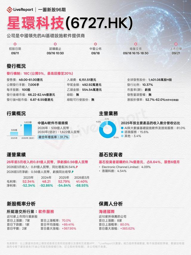 星环科技港股IPO全维度信息汇总图