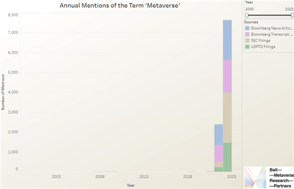 当你觉得自己没用时 可以点进来看看元宇宙的现状