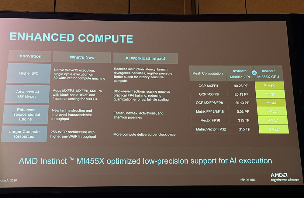 苏妈发全球首款2nm GPU和CPU,联手史上最大芯片,还给机器人造了颗芯