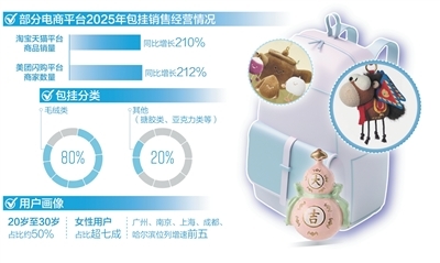 数据来源：美团闪购、淘宝天猫等