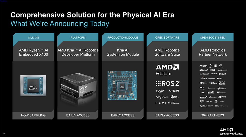 苏妈发全球首款2nm GPU和CPU,联手史上最大芯片,还给机器人造了颗芯