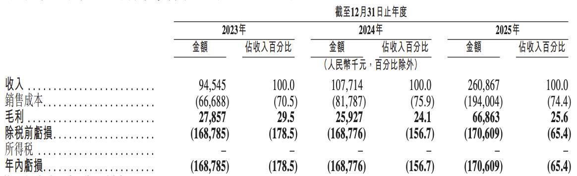 来福谐波2023至2025年核心财务数据表