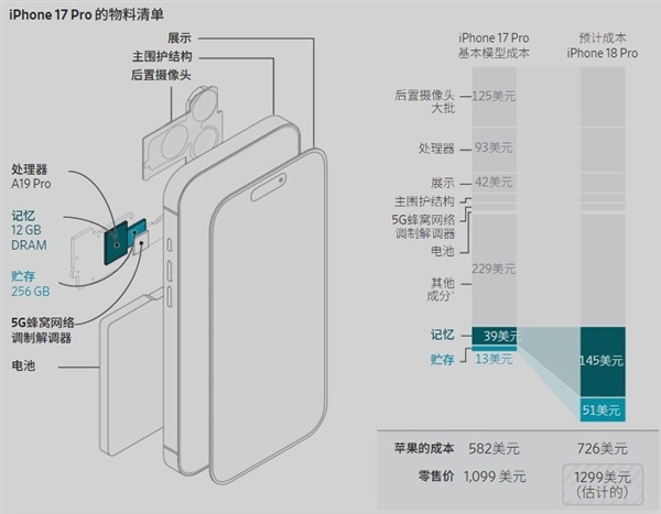 肾机回归