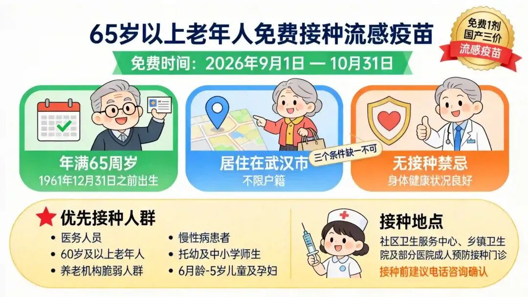 /Coze/Drive/Agent的新项目(33)/imgs/260828_15_生图/flu_vaccine_infographic_v2.jpg