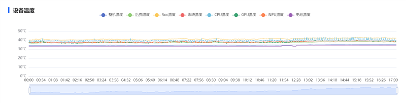 麒麟9010S+7000mAh电板 华为nova 16手机全面评测： 全系手感最优的真香款