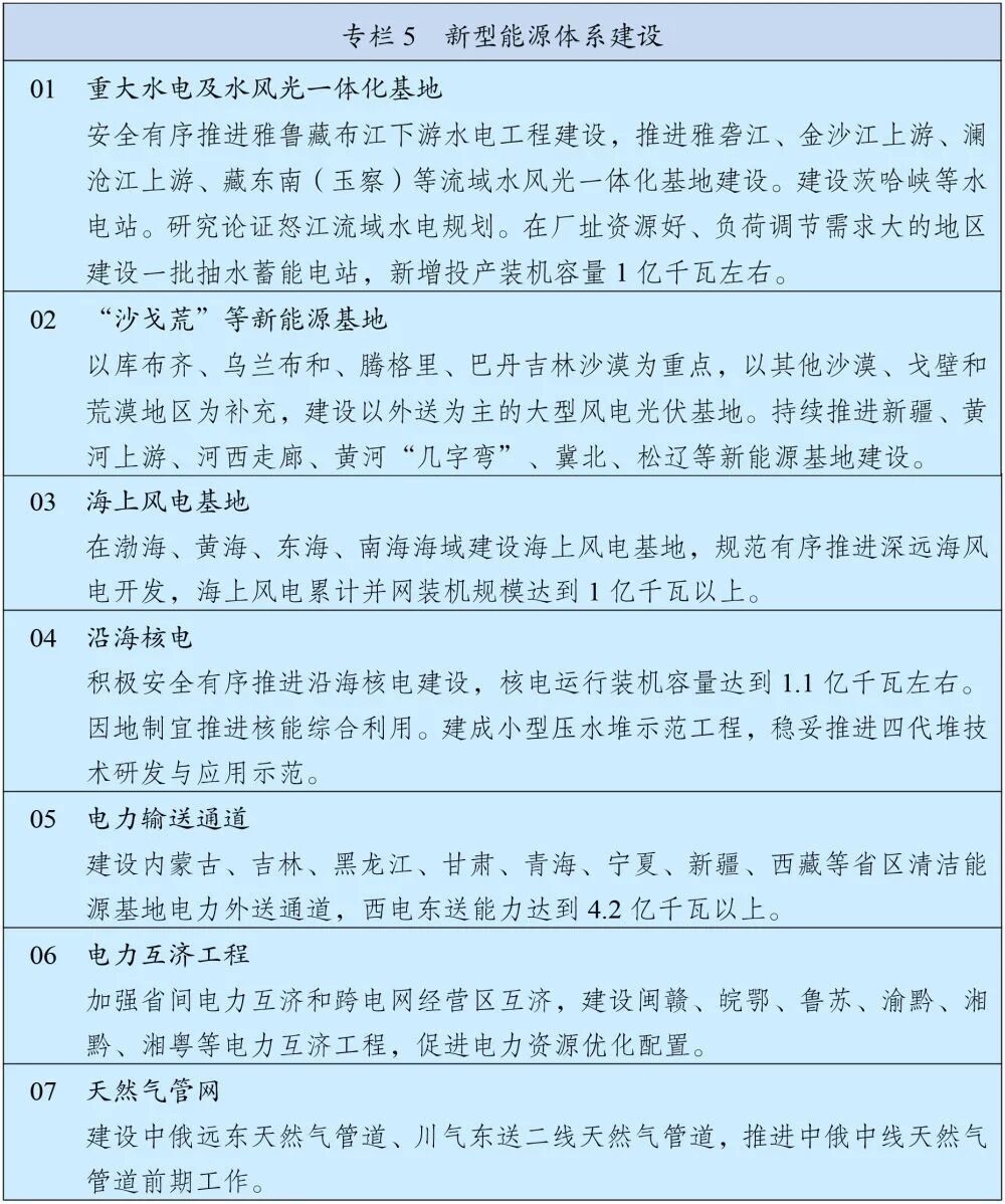 来源:中华人民共和国国民经济和社会发展第十五个五年规划纲要