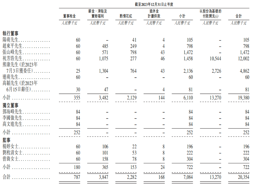 市值460亿,北大学霸卖充电宝,刚在港交所敲钟,完成A+H