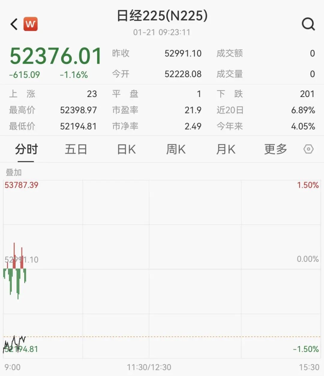 一则消息，直线拉升_凤凰网