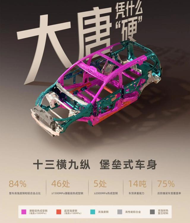 不是“公路坦克”吗？泥头车“撞废”比亚迪大唐，车上四人全受伤