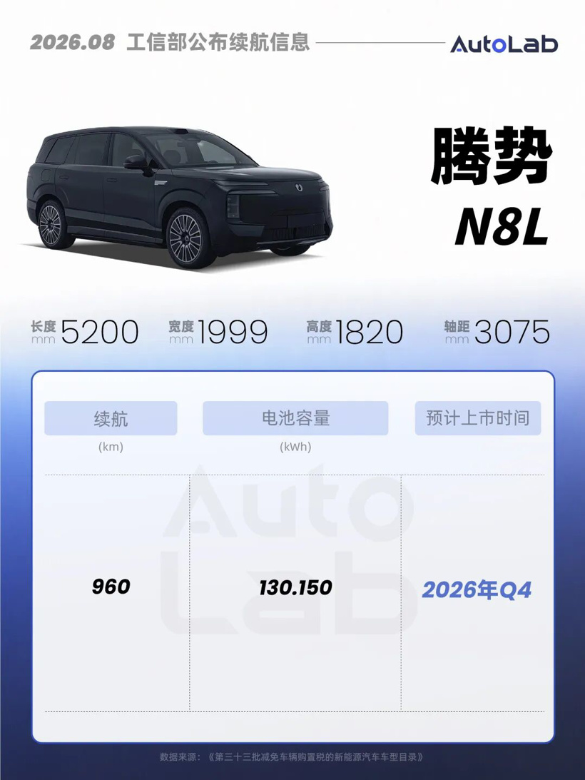 工信部新车：理想i9续航曝光；比亚迪推“8系唐”；大众也要卷价格