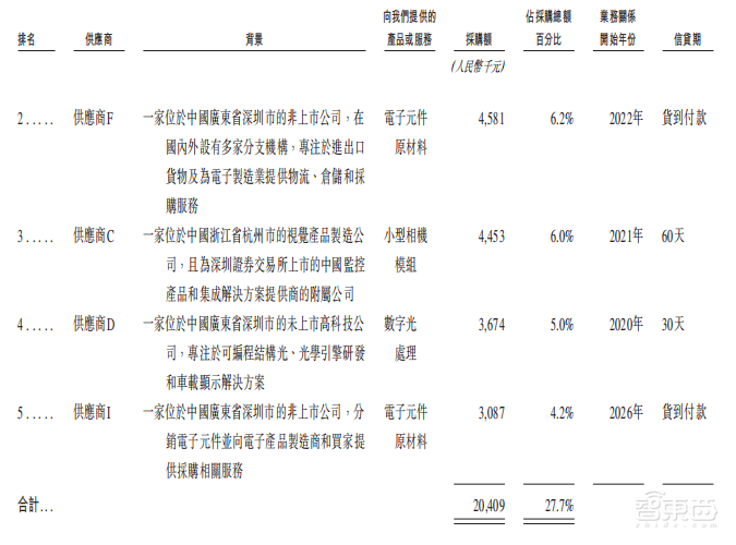 雄安机器人公司赴港IPO,去年营收3.89亿