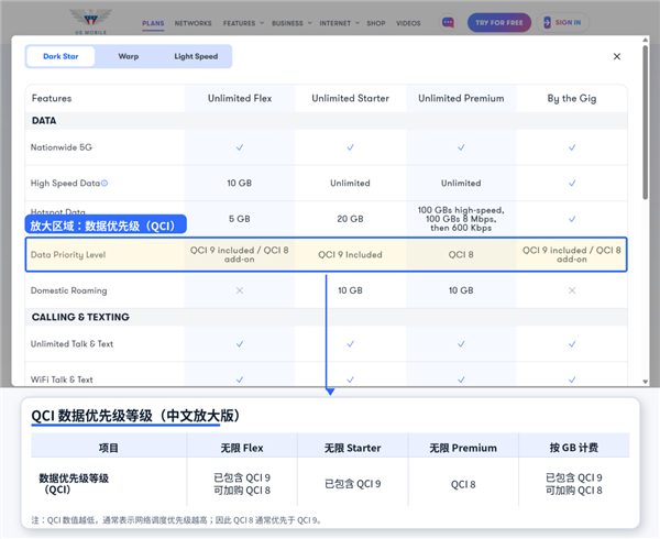 网速比别人慢,很可能是你被运营商套餐埋伏了。。。