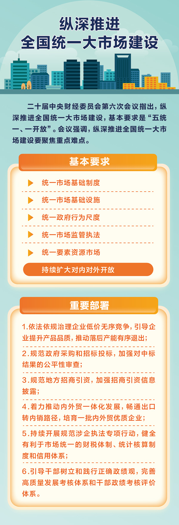 建设全国统一大市场，是党中央从全局和战略高度作出的重大部署，是构建新发展格局、推动高质量发展的基础支撑和内在要求。2025年7月1日，在二十届中央财经委员会第六次会议上，习近平总书记深刻阐明建设全国统一大市场的战略考量，提出“五统一、一开放”基本要求，聚焦重点难点作出重要部署。 孙彤/制图