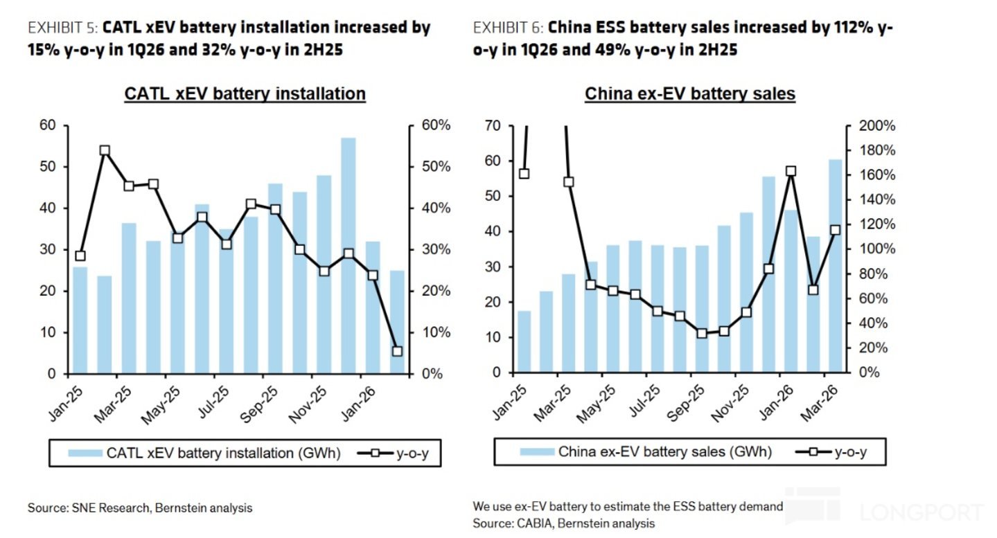 宁王:无可撼动的能源时代“台积电”