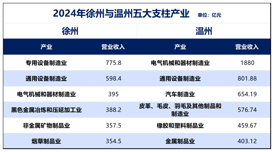 第30个万亿GDP城市,呼之欲出了 第30个万亿GDP城市,呼之欲出了