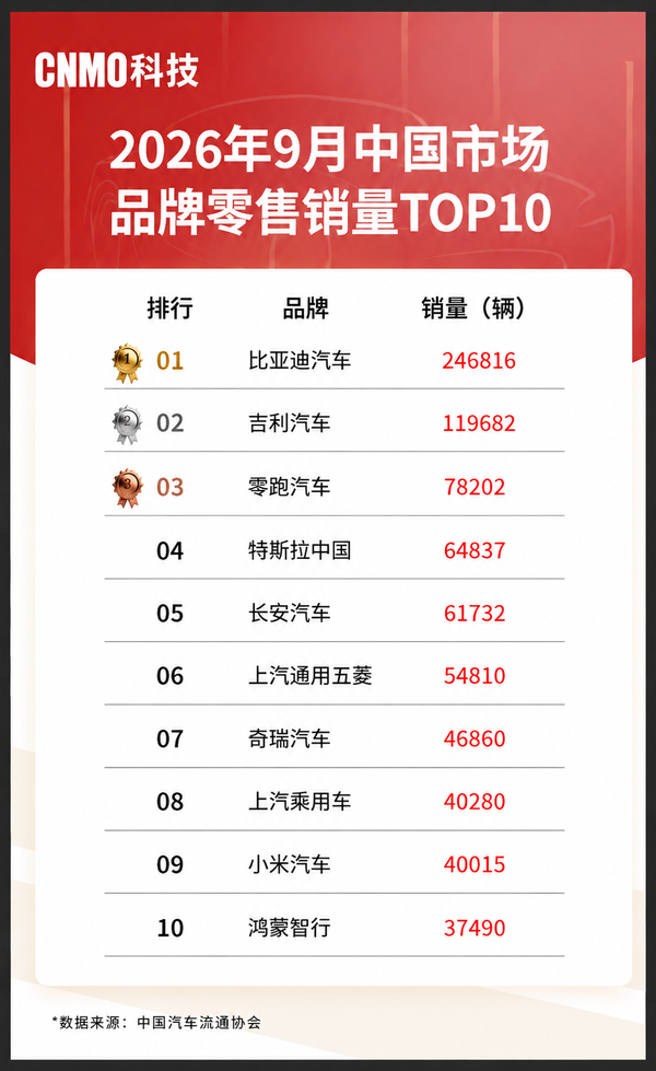 相关排名