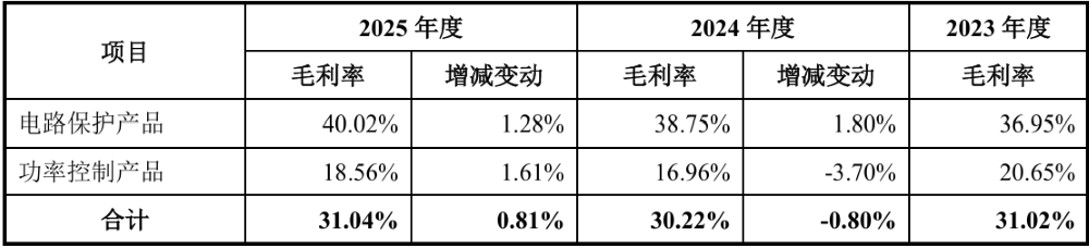 浙大校友再战IPO!做半导体“保安”年入18亿,比亚迪、海康威视都下单