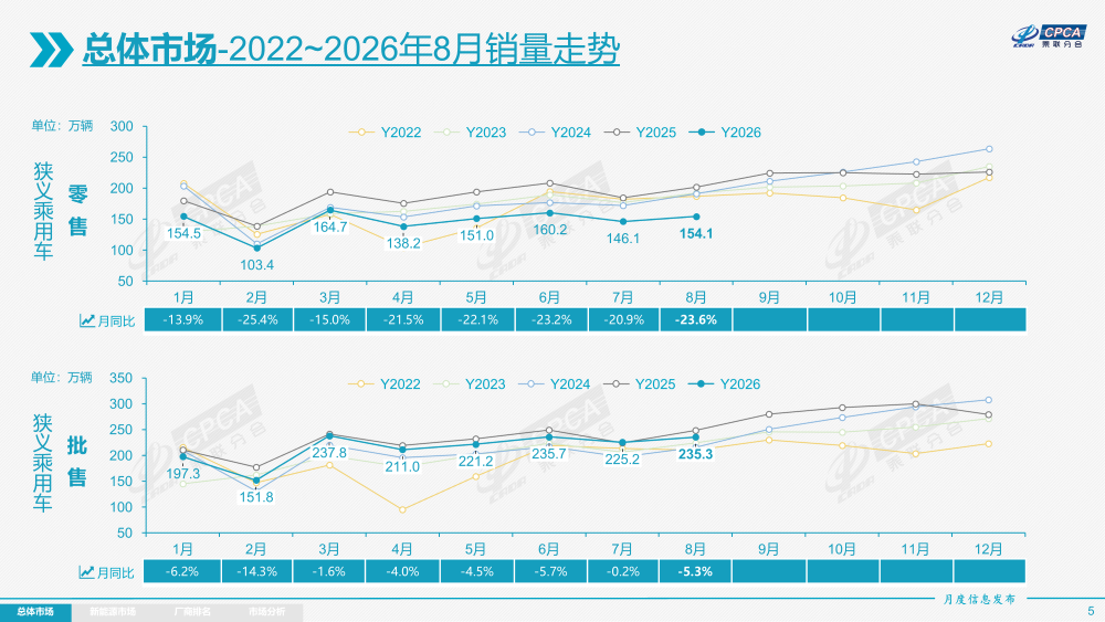 突传一汽入股广汽!国资车企大整合第一炮?工信部三天前已有信号