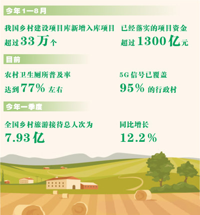 数据来源:农业农村部等