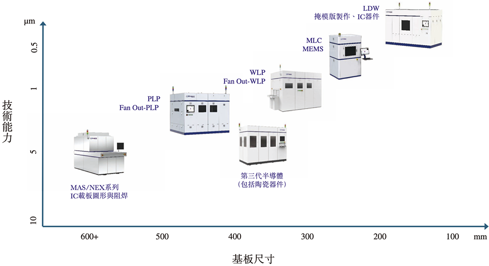 安徽半导体直写光刻设备“小巨人”,冲刺港交所!年入14亿,市值236亿