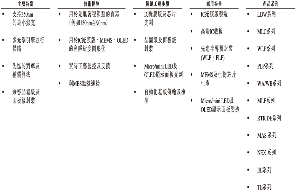 安徽半导体直写光刻设备“小巨人”,冲刺港交所!年入14亿,市值236亿