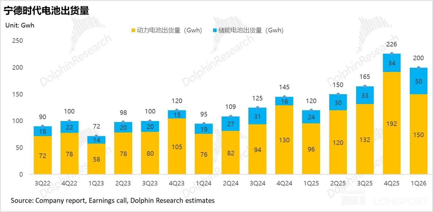 宁王:无可撼动的能源时代“台积电”