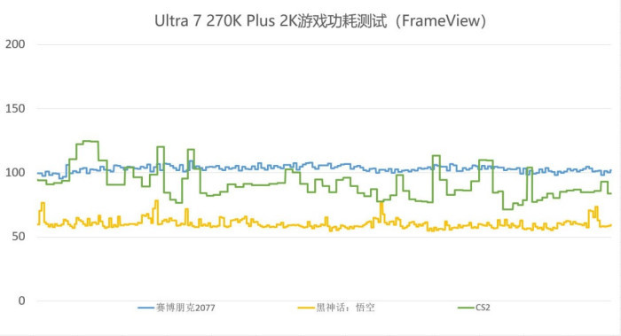 “Ultra新品”全覆盖 主板新势力品牌七彩虹战斧B860M超级黑刃评测
