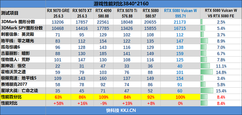 满血塞进RTX 5080与锐龙9 9950X3D!七彩虹iGame LAB Vulcan Armor火神战甲定制主机评测:地表最强ITX主机