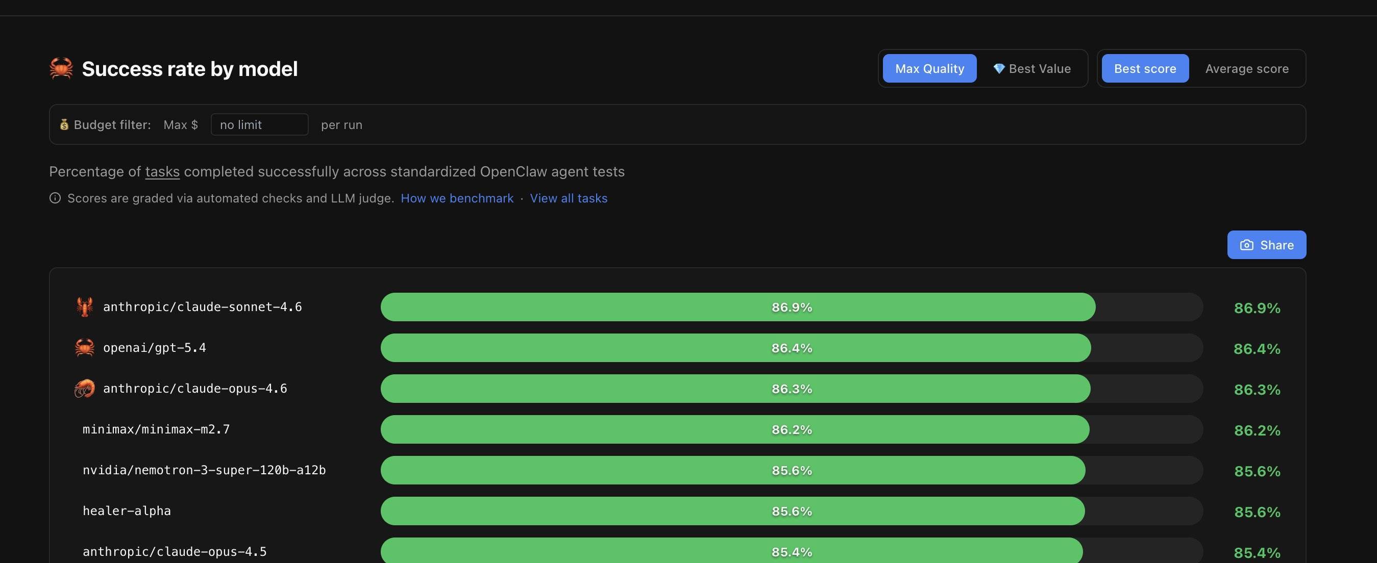 实测 MiniMax M2.7:AI 狠起来,连自己都卷