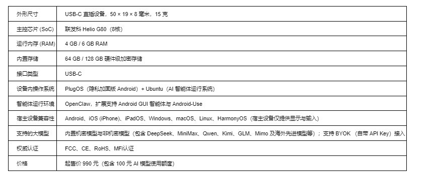 PlugClaw 正式发货：拇指大小的私人 AI 电脑，让 AI 真正替你干活1-美通社PR-News.jpg