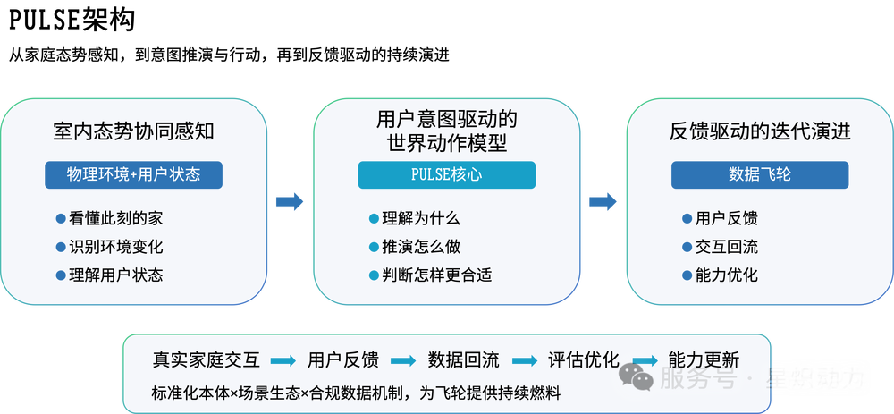 先落地再变聪明!深度对话星炽动力:用“家电逻辑”重构具身机器人