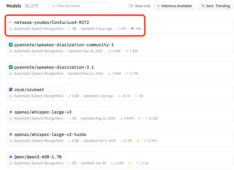 图注:R2T2登顶Hugging Face ASR Trending榜第一 图片来源:Hugging Face截图