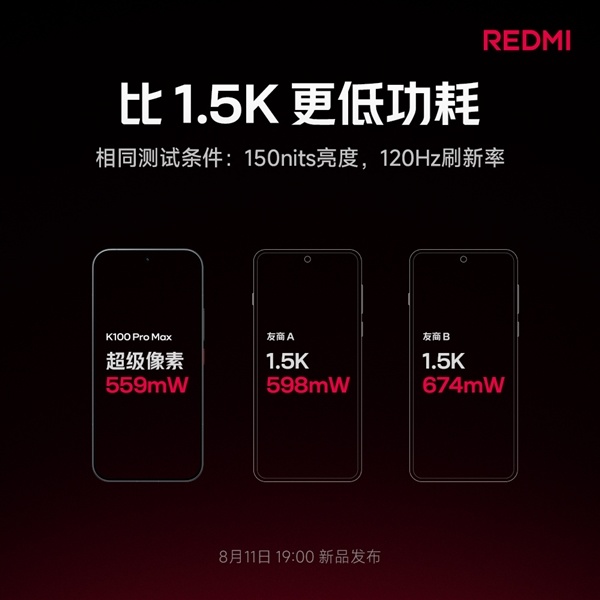 REDMI K100 Pro Max搭载新一代超级像素屏：比2K更清晰、比1.5K功耗低
