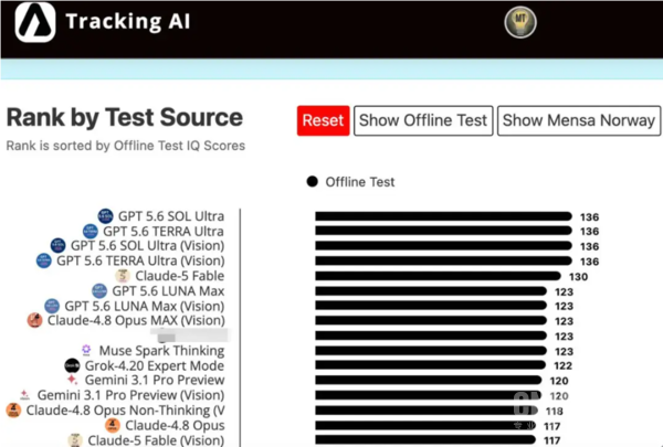Tracking AI离线IQ测试