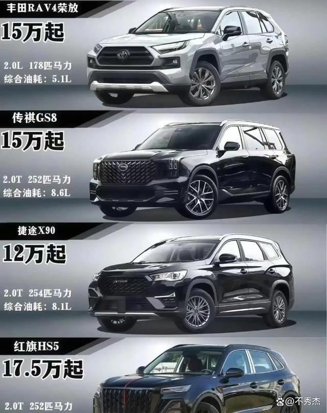 15万级5款热门车对比：谁更适合真实家用？-有驾