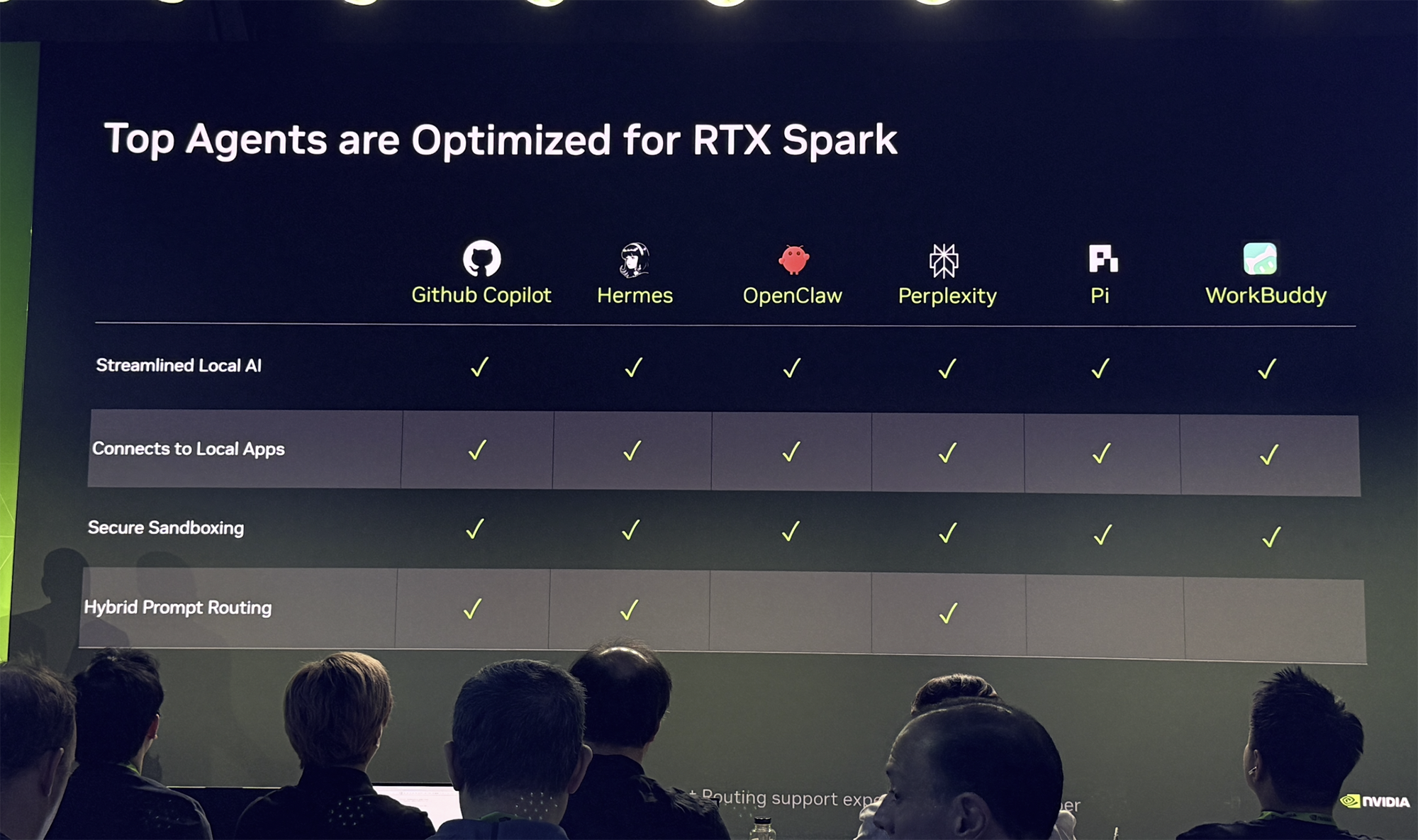英伟达RTX Spark真机上手!十大亮点都在这了
