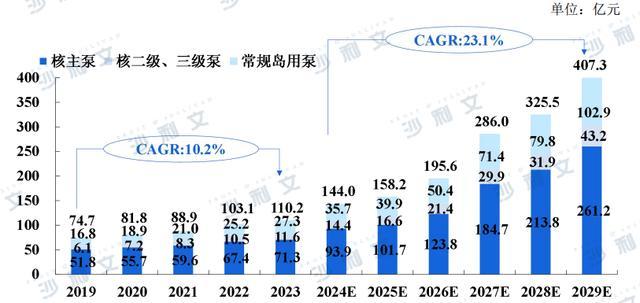 资料来源:沙利文报告