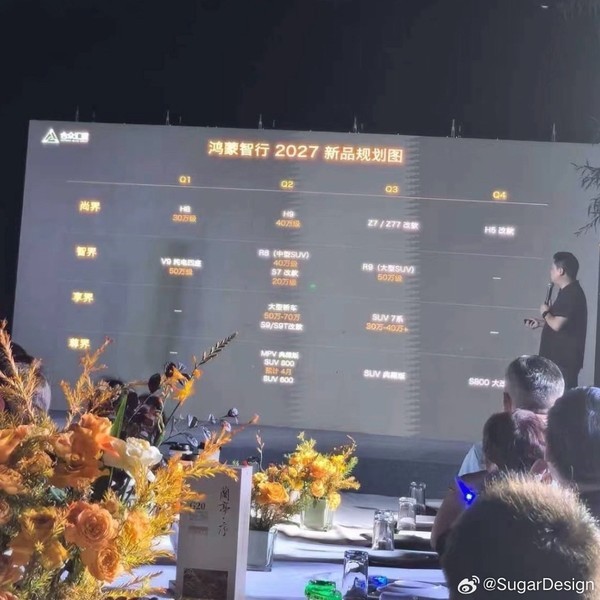 鸿蒙智行2027年新车名单曝光