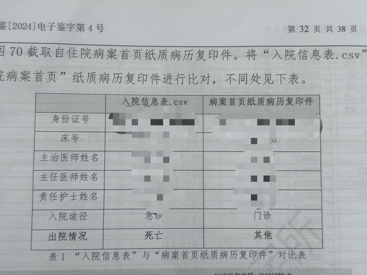 ▲《司法鉴定意见书》中的“入院信息表.csv”与“住院病案首页”纸质病历复印件对比表 受访者供图